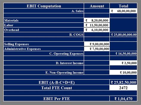 Download Ebit Per Fte Calculator Excel Template Exceldatapro