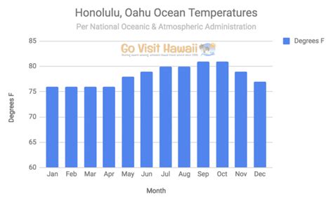 Ultimate Oahu Weather Guide Including Rainfall Temperatures And Climates
