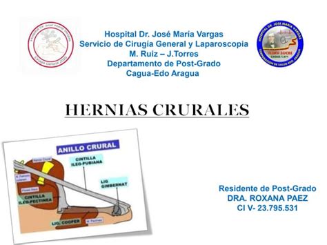 Hernias Crural Originalpptx