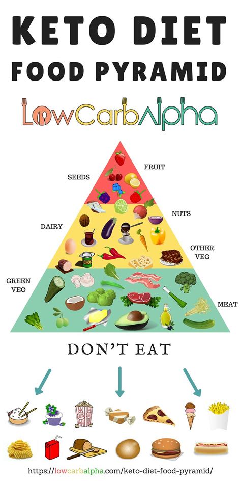 You need to drink more water on keto, or any healthy lifestyle, for that matter. What Is The Keto Diet Food Pyramid? Infographic What To ...