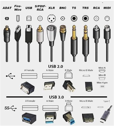 Helpful Poster For Studio Wall Electronics Basics Computer Basics