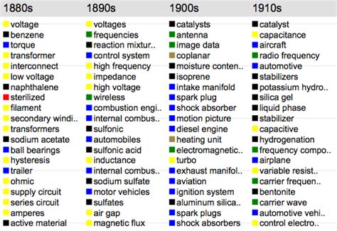 Every computer has a name to help identify it on a network. 'From Atoms to Bits': A Brilliant Visual History of ...