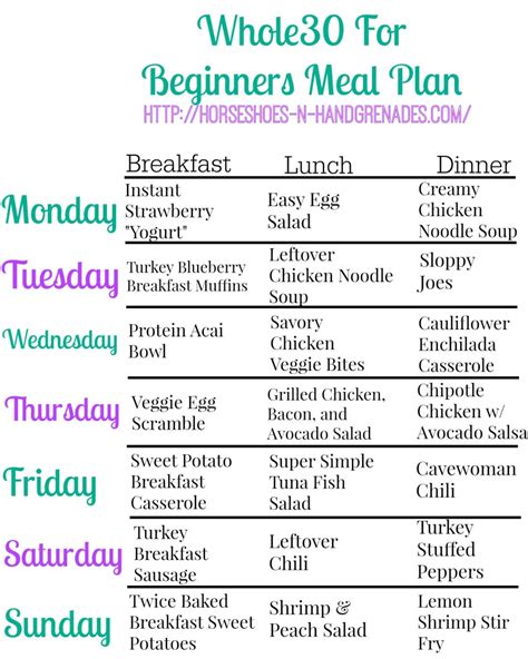 It's simply a return to whole foods, rich. Whole30 For Beginners - Weekly Meal Plan ⋆ Horseshoes ...