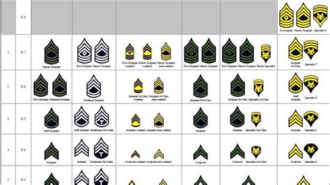 United States Army Enlisted Rank Insignia Of World War Ii Images And