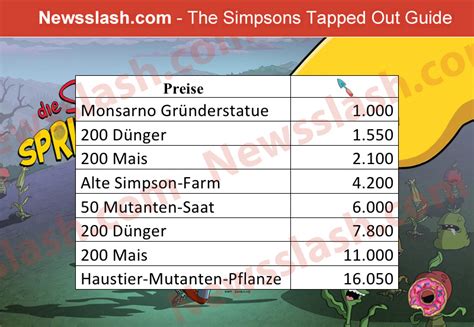 Für forumsmitglieder ist immer ein platz frei. Simpsons Springfield: Das Tingeltangel Bob / Terwilliger ...