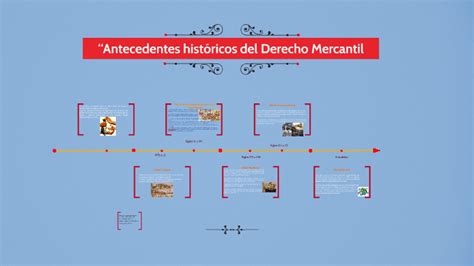 “antecedentes Históricos Del Derecho Mercantil By Julio Cesar Becerril