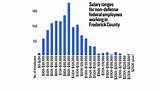 Images of Frederick County Employee Salaries