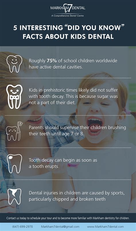 Share those strange or interesting facts you have stuck in your head here at /r/didyouknow! 5 interesting 'Did You Know' facts about Kids Dental ...