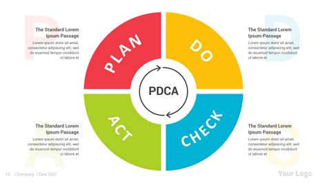 Pdca Cycle Diagrams Powerpoint Template Slidesalad Disenos De Unas