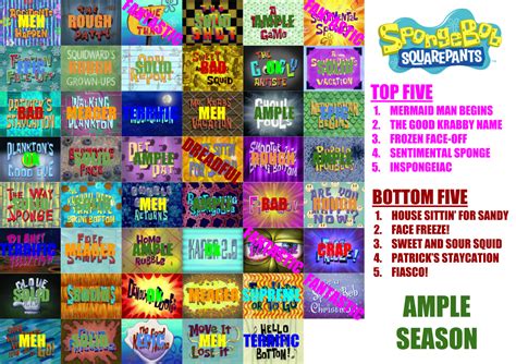 Spongebob Squarepants Season 8 Scorecard By Redspongebob On Deviantart