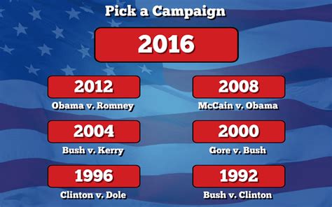 The Best Political Games for Android