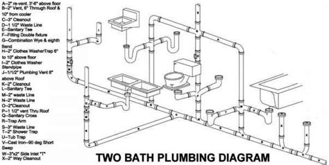 Figure A Isometric Diagram Of A Two Bath Plumbing System Plumbing Layout Bathroom