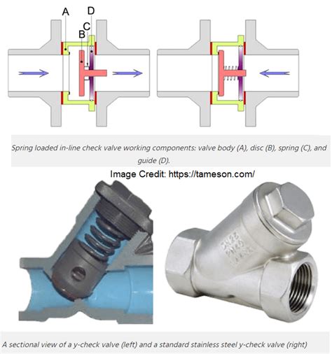 What Are Check Valves Types Working And Symbols Of Check Valves