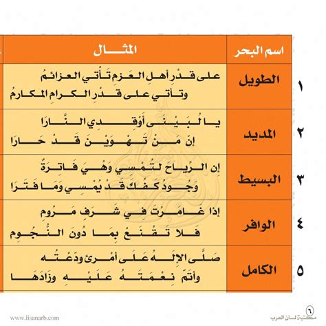 بحور الشعر العربي