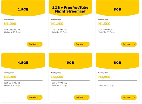 Quick Mtn Data Bundles Ussd Code And Data Usage Pin