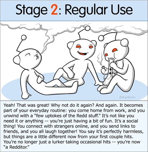 According to the 2014 national survey on drug use and health, an estimated 8.4% of all americans over the age of 12 (22.2 million people) used marijuana in the past month, which is higher than the percentage of marijuana users reported in any of the previous 12 years 1. Pic #3 - The Stages of Reddit Addiction - Meme Guy