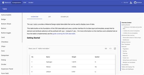 Angular Material Table With Sorting And Api Data