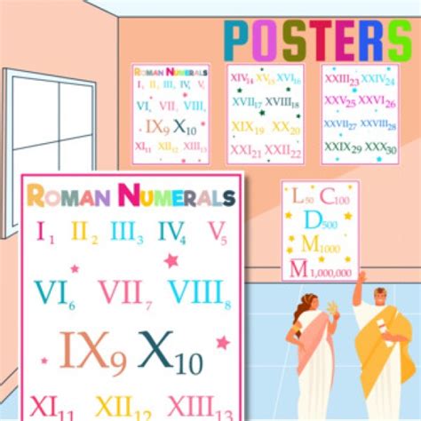 Roman Numerals Posters For Your Classroom