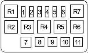 Daihatsu Terios Fuse Box Diagram Carknowledge Info