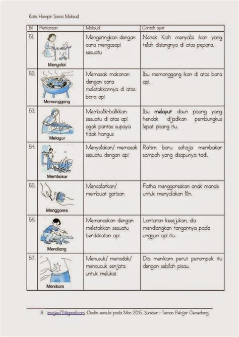 Angsa yang hendak menyudu kaki adik itu saya ( batu. 267个Kata Hampir Sama Maksud ! 超完整资料!