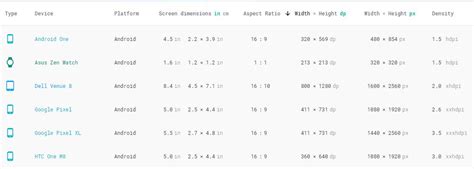 What Is The Most Common Standard Resolution On Mobile Devices And On