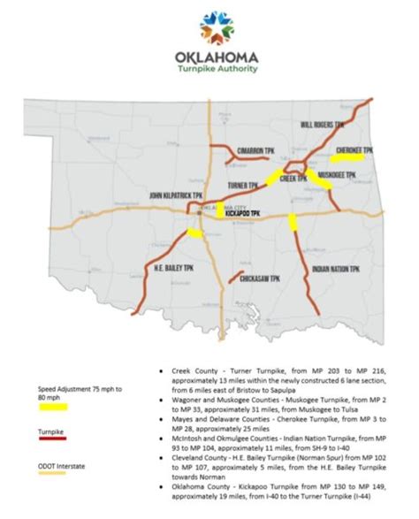 Higher Speed Limits Are Coming To Oklahoma Highways