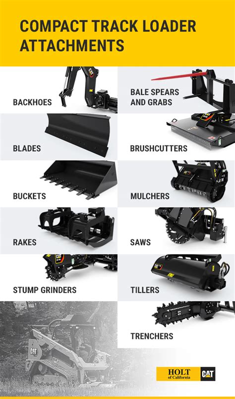 Guide To Attachments For Compact Construction Equipment