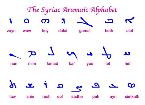 The Syriac Aramaic Alphabet In Estrangelo Script Called Estrangela In