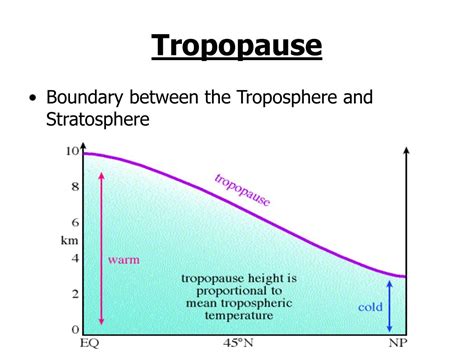 Ppt Chapter 1 Introduction To The Atmosphere Powerpoint Presentation
