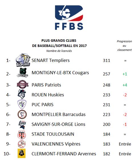 Montigny Toujours Au Top Site Officiel Des Cougars De Montignysite