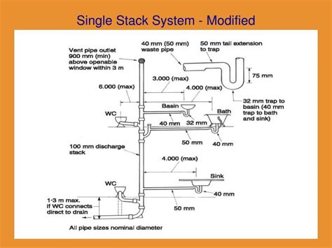 Ppt Building Services Handbook Powerpoint Presentation Id1031934