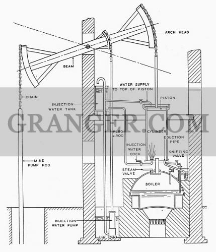 Image Of Newcomens Steam Engine Diagram Of Thomas Newcomens Steam