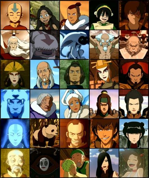 Create A Avatar The Last Airbender Ultimate Character Rank Tier List