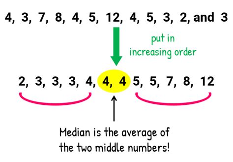 Mean Median Mode And Range Practice To Review Chapter 14and15 Graph And
