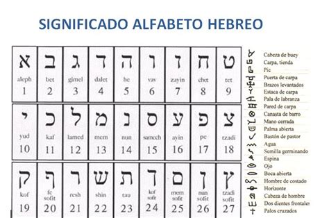 Imágenes De Alfabeto Hebreo Imágenes