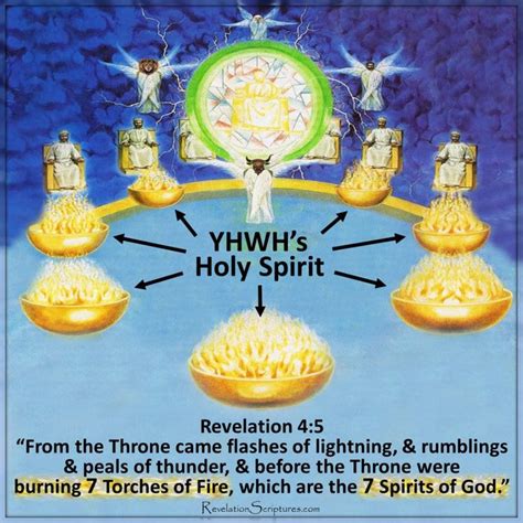 7 Spirits Of God Revelation Ch 4 In 2020 Revelation Book Of