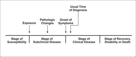 A spanish government study involving over 61,000 participants finds that coronavirus antibodies decrease with time, falling below. Principles of Epidemiology | Lesson 1 - Section 9