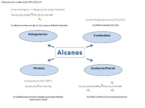 Quimica Cuadro Comparativo Alcanos Alquenos Y Alquinos Images 20862