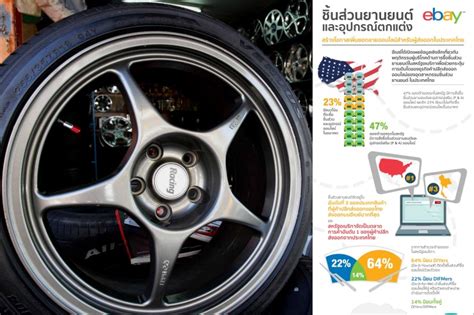 5สินค้าไทย ขายดีในอีเบย์ - โพสต์ทูเดย์ ข่าวเศรษฐกิจ-ธุรกิจ