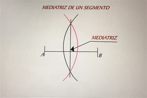Geometría La Mediatriz De Un Segmento Pictoeduca