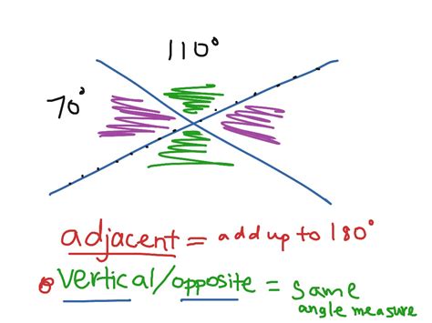 Vertical And Adjacent Angles Math Geometry Vertical Angles Gco9