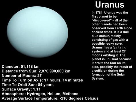 Facts About Uranus Uranus Solar System Neptune Information