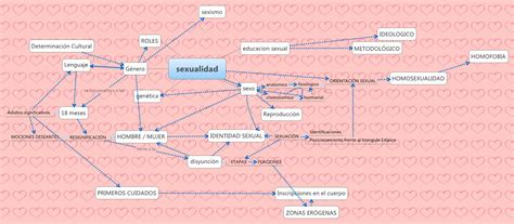 Mapas Conceptuales Tipos De Mapas Conceptuales Hot Sex Picture My Xxx
