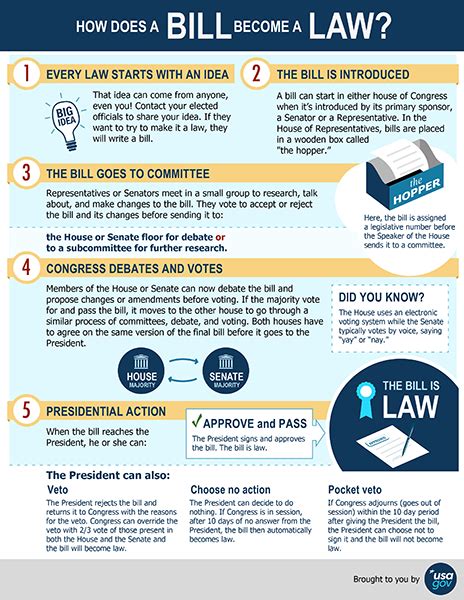 How A Bill Becomes A Law Infographic Summary How To Become Social
