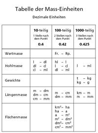 Maßeinheiten tabellen zum ausdrucken : Mathematik Unterrichtsmaterialien 5./6. Klasse