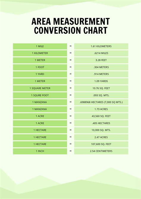 Conversion Chart Area Length Weight Volume Poster Uk