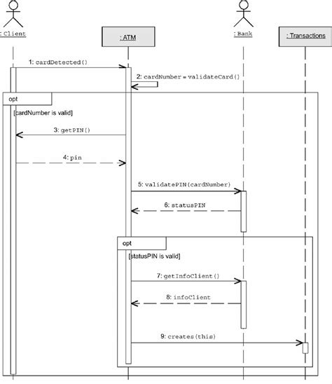 Cash app allows you to add a pin code or fingerprint id to make payments. A sequence diagram of the Register use case. | Download ...