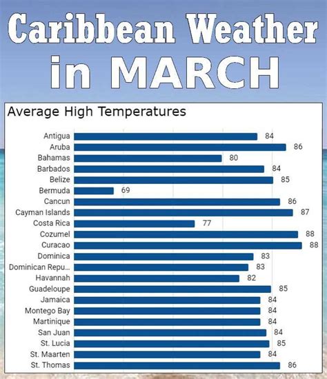 What Is The Weather Like In March In Barbados Qiswat