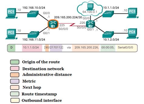 Ccna Complete Course What Is Routing Table And How Routing Tables Work
