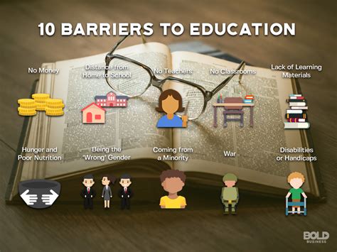 Top 10 Barriers To Education Worldwide Bold Business
